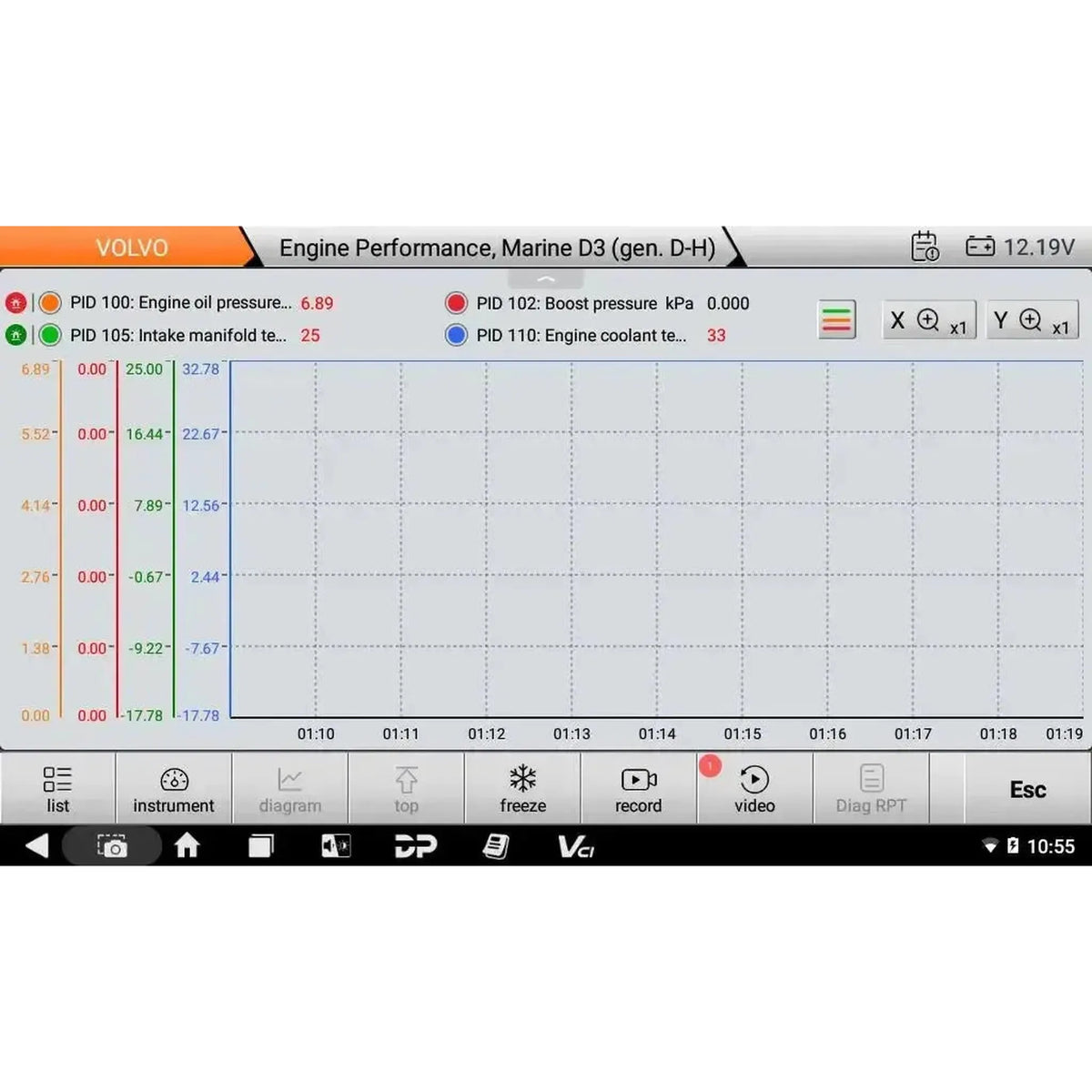 OBDSTAR IScan Pro Volvo (Marine) | Diagnoseinstrument | Motorbåd