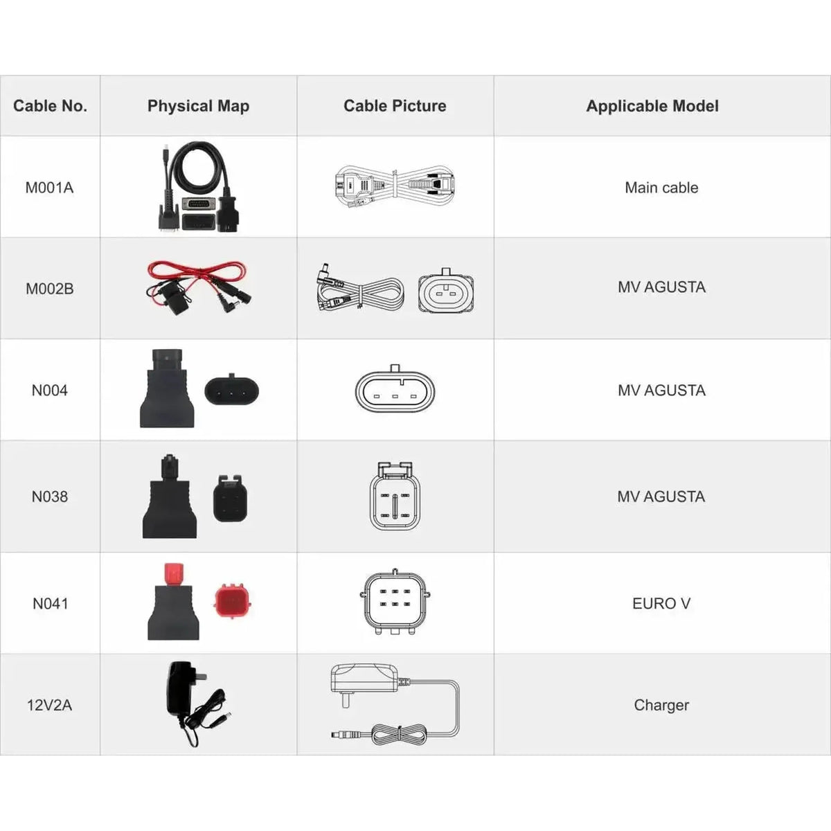 OBDSTAR IScan MV Agusta | Diagnosticering | Motorcykel