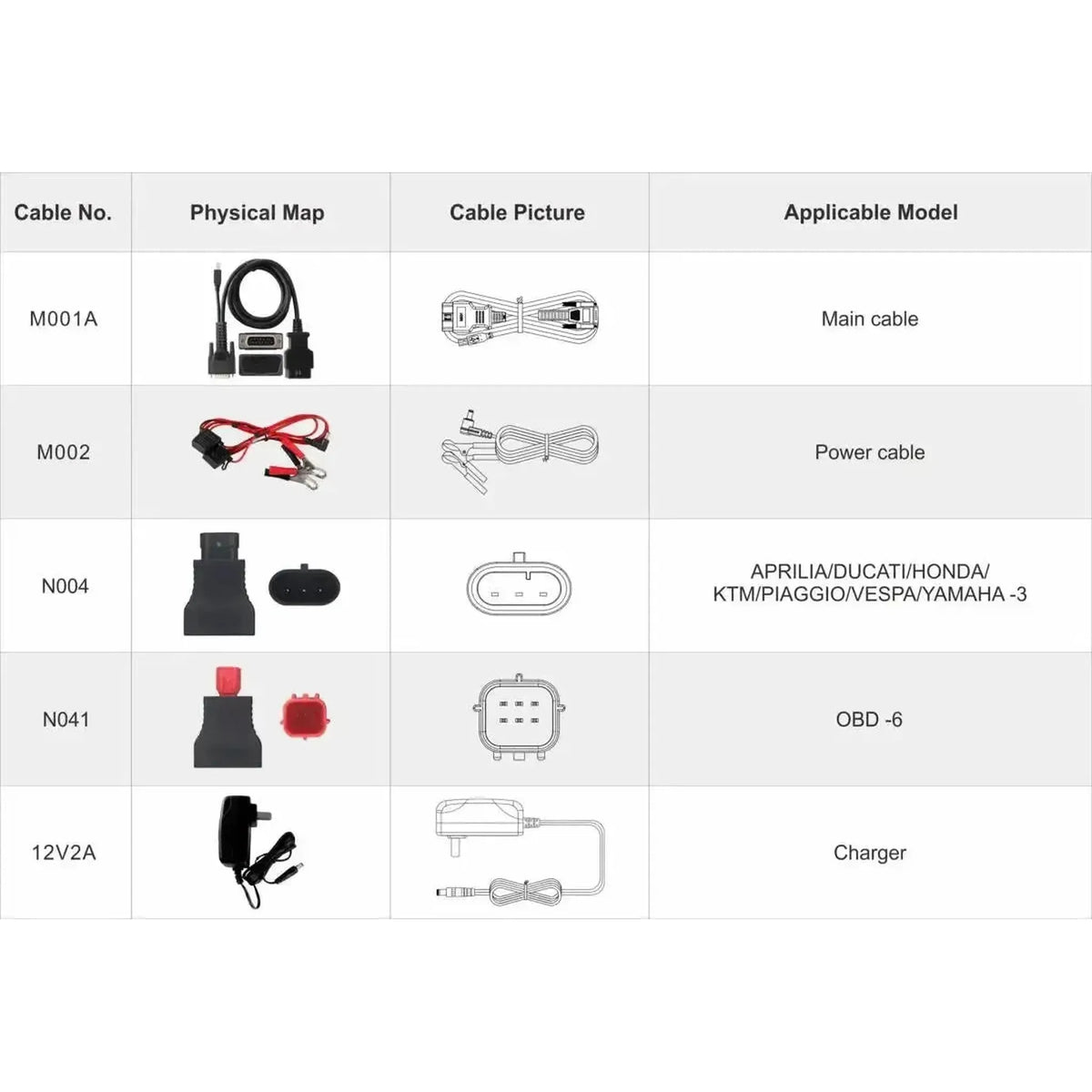 OBDSTAR IScan Polaris Multi | Diagnosticeringsenhed | Motorcykel
