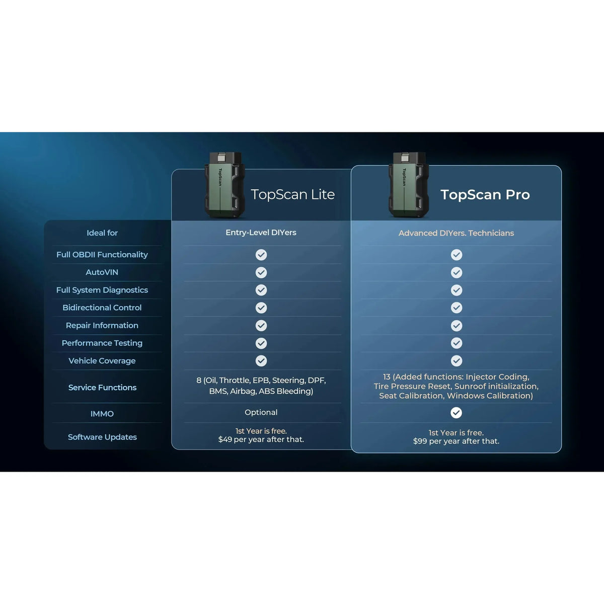 Topdon TopScan Pro | Læseapparat | Auto